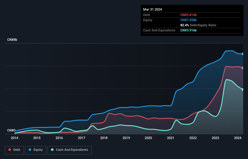 debt-equity-history-analysis