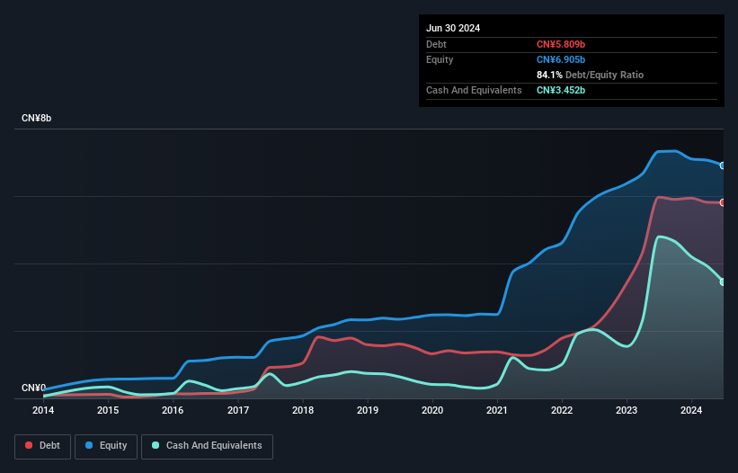 debt-equity-history-analysis