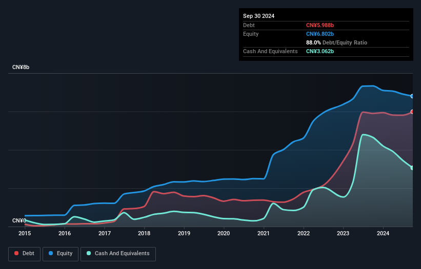 debt-equity-history-analysis