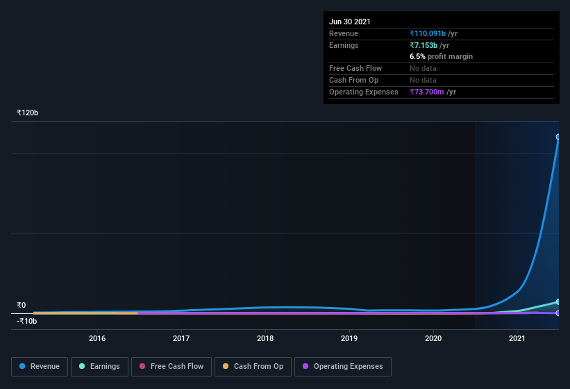 earnings-and-revenue-history