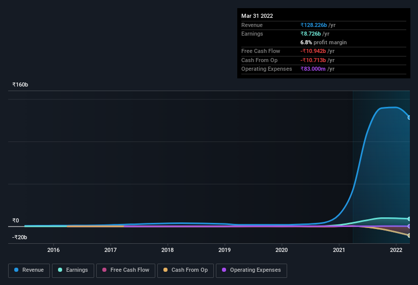 earnings-and-revenue-history