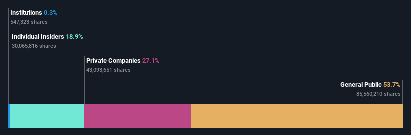 ownership-breakdown