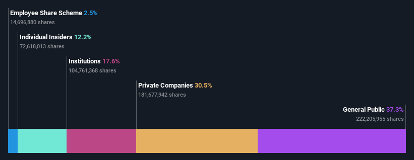 ownership-breakdown