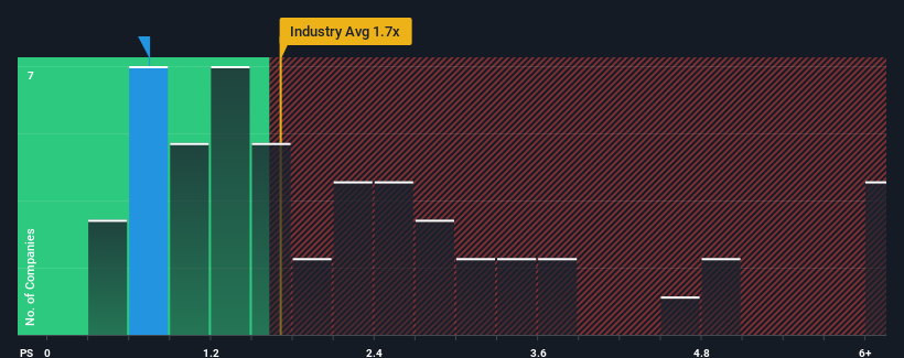 ps-multiple-vs-industry