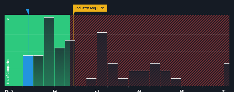 ps-multiple-vs-industry