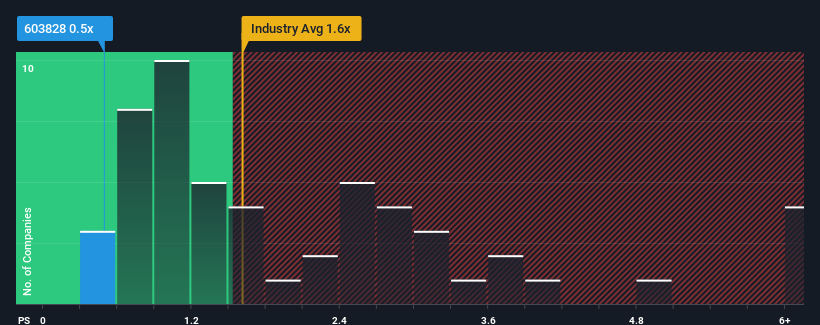 ps-multiple-vs-industry