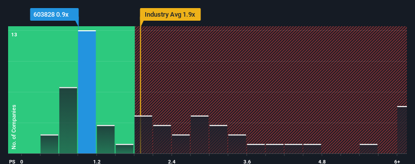 ps-multiple-vs-industry