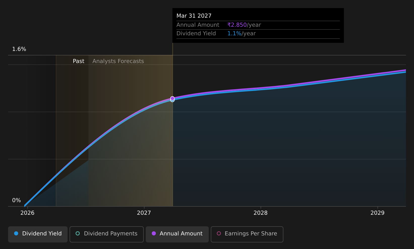 historic-dividend