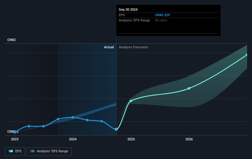 earnings-per-share-growth