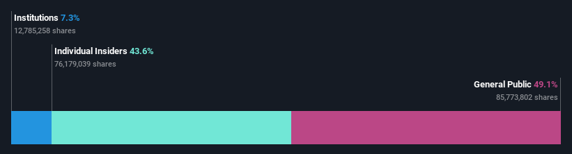 ownership-breakdown