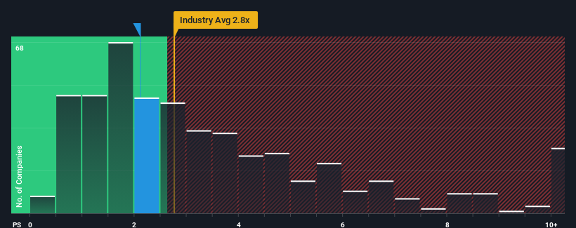 ps-multiple-vs-industry