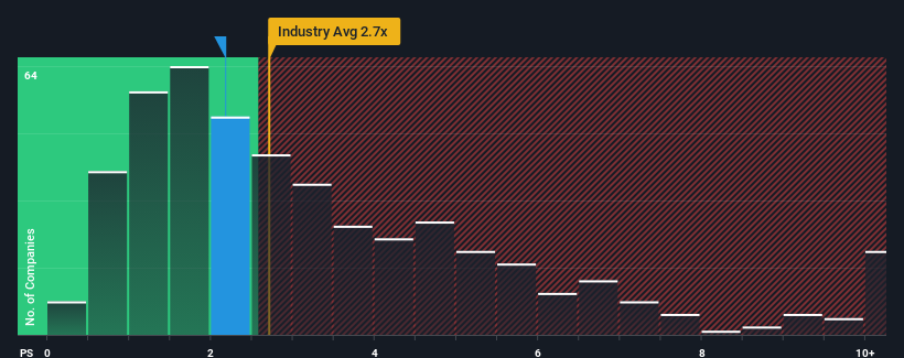 ps-multiple-vs-industry