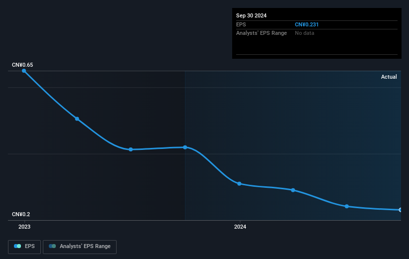 earnings-per-share-growth