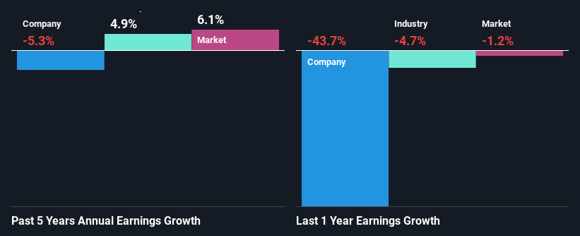 past-earnings-growth