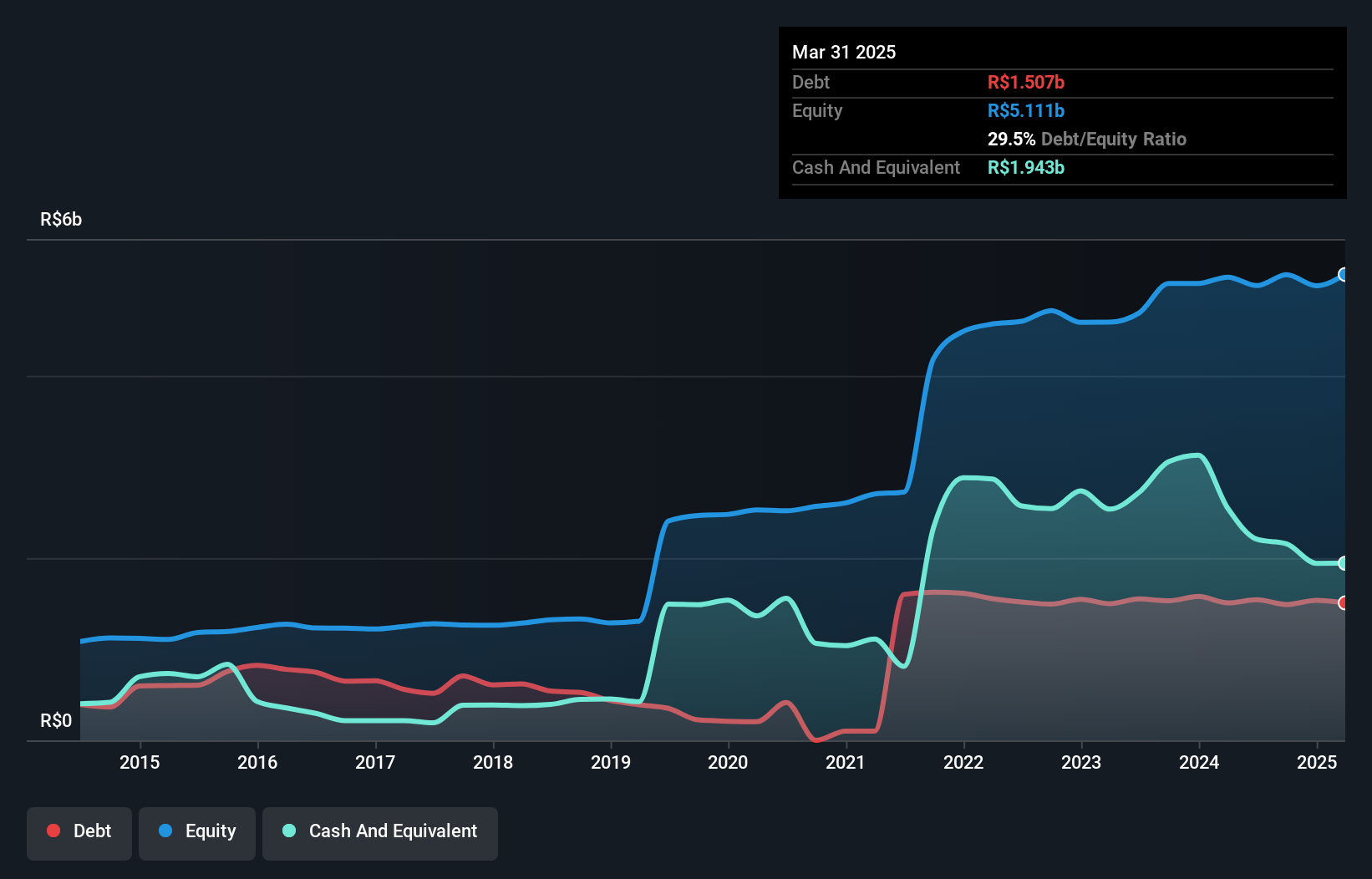 debt-equity-history-analysis
