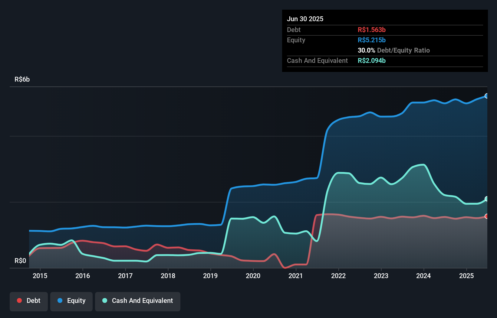 debt-equity-history-analysis