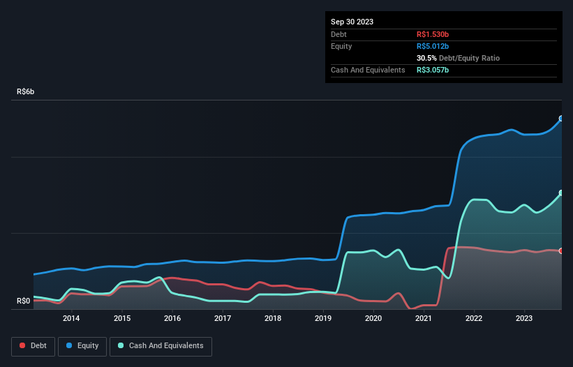 debt-equity-history-analysis