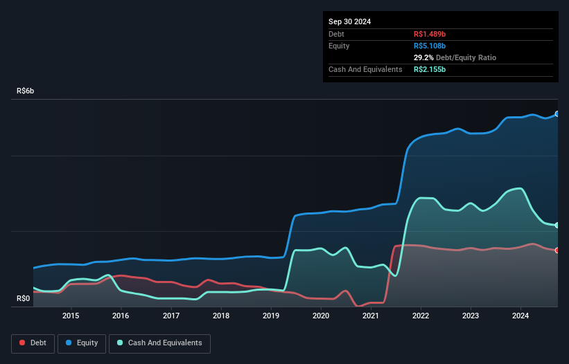 debt-equity-history-analysis