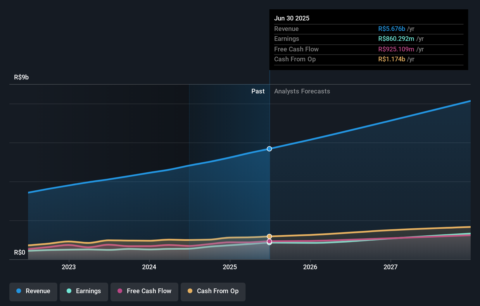 earnings-and-revenue-growth