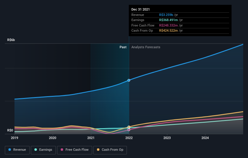 earnings-and-revenue-growth