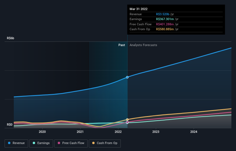 earnings-and-revenue-growth