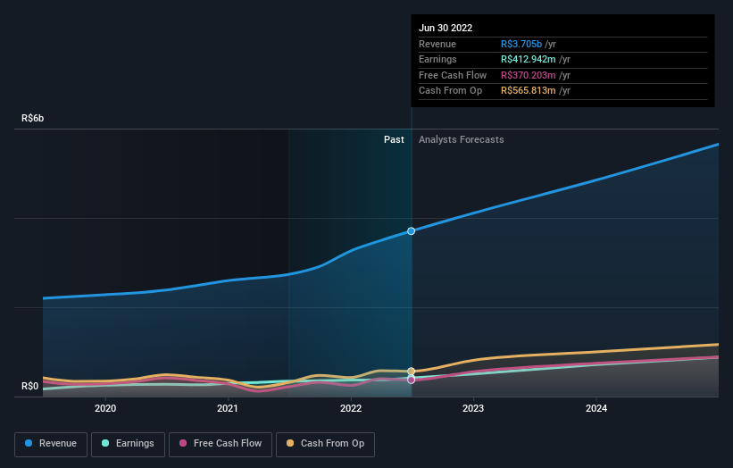 earnings-and-revenue-growth