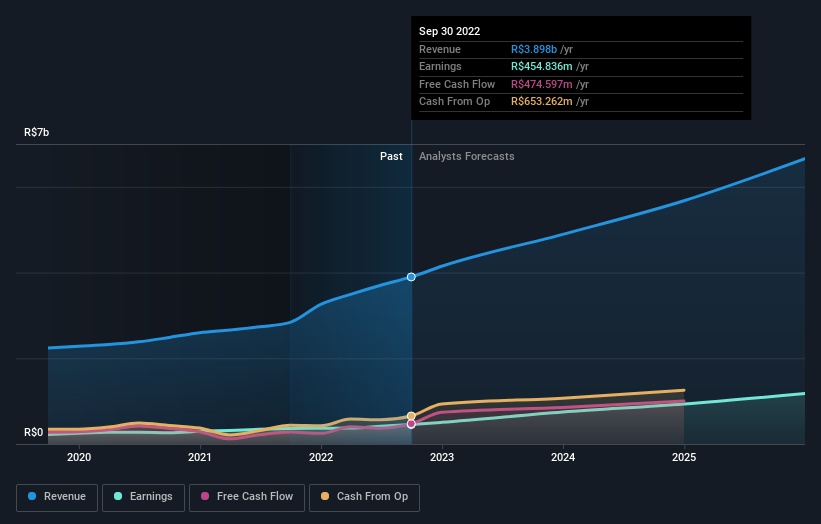 earnings-and-revenue-growth