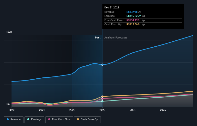 earnings-and-revenue-growth