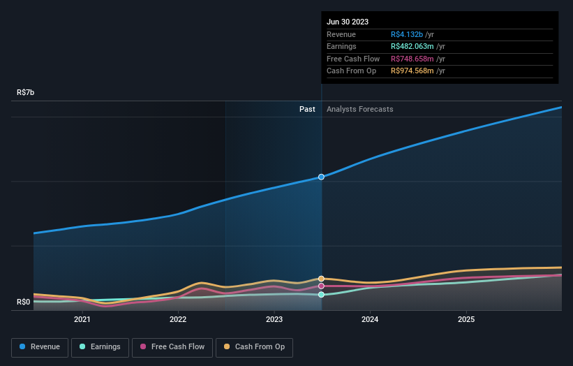 earnings-and-revenue-growth