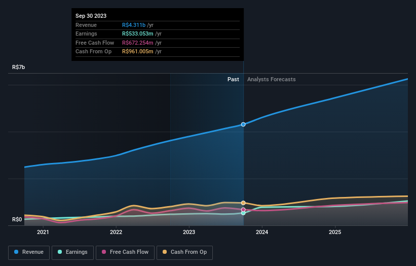 earnings-and-revenue-growth