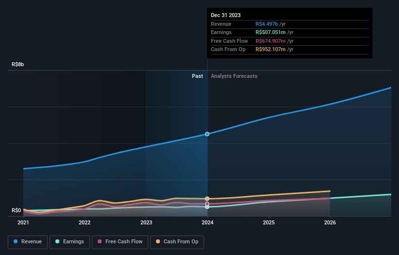 earnings-and-revenue-growth