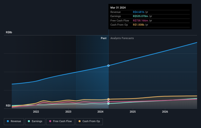 earnings-and-revenue-growth