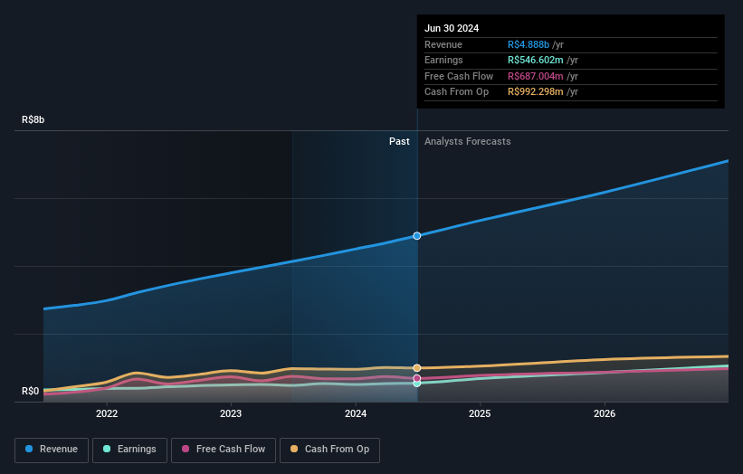 earnings-and-revenue-growth