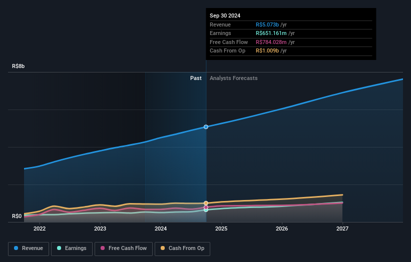 earnings-and-revenue-growth