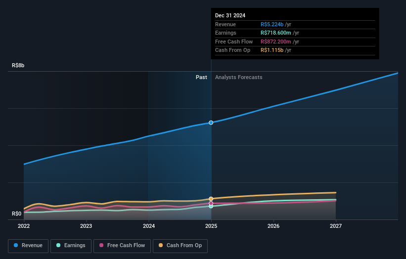 earnings-and-revenue-growth