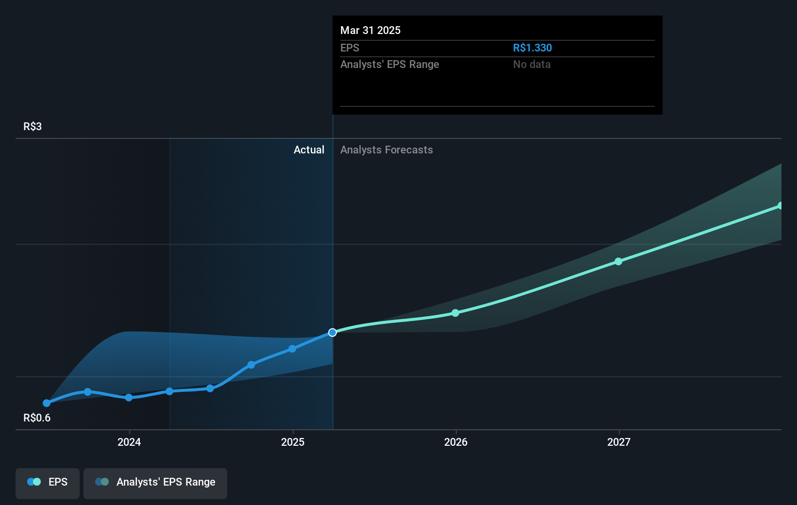 earnings-per-share-growth