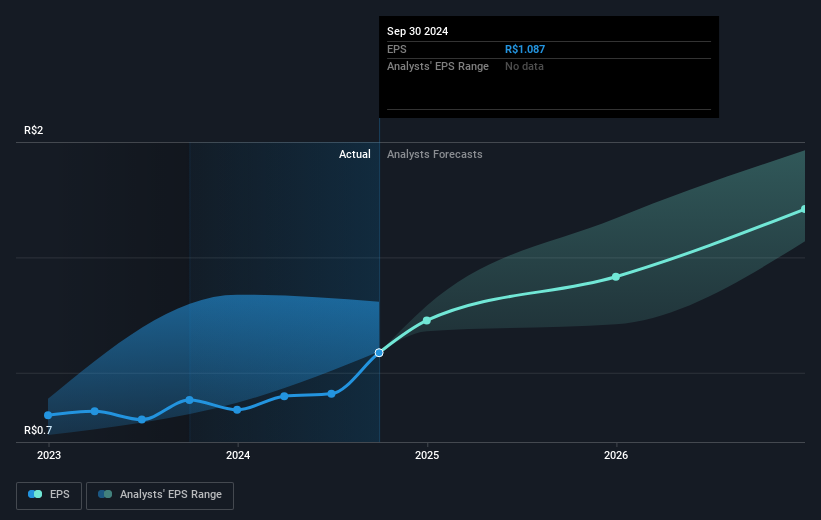 earnings-per-share-growth