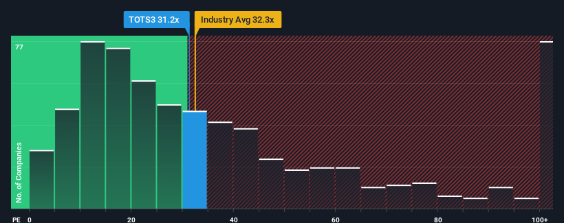 pe-multiple-vs-industry