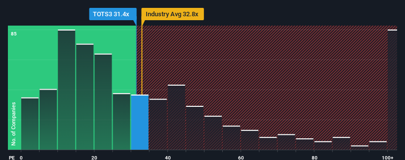 pe-multiple-vs-industry