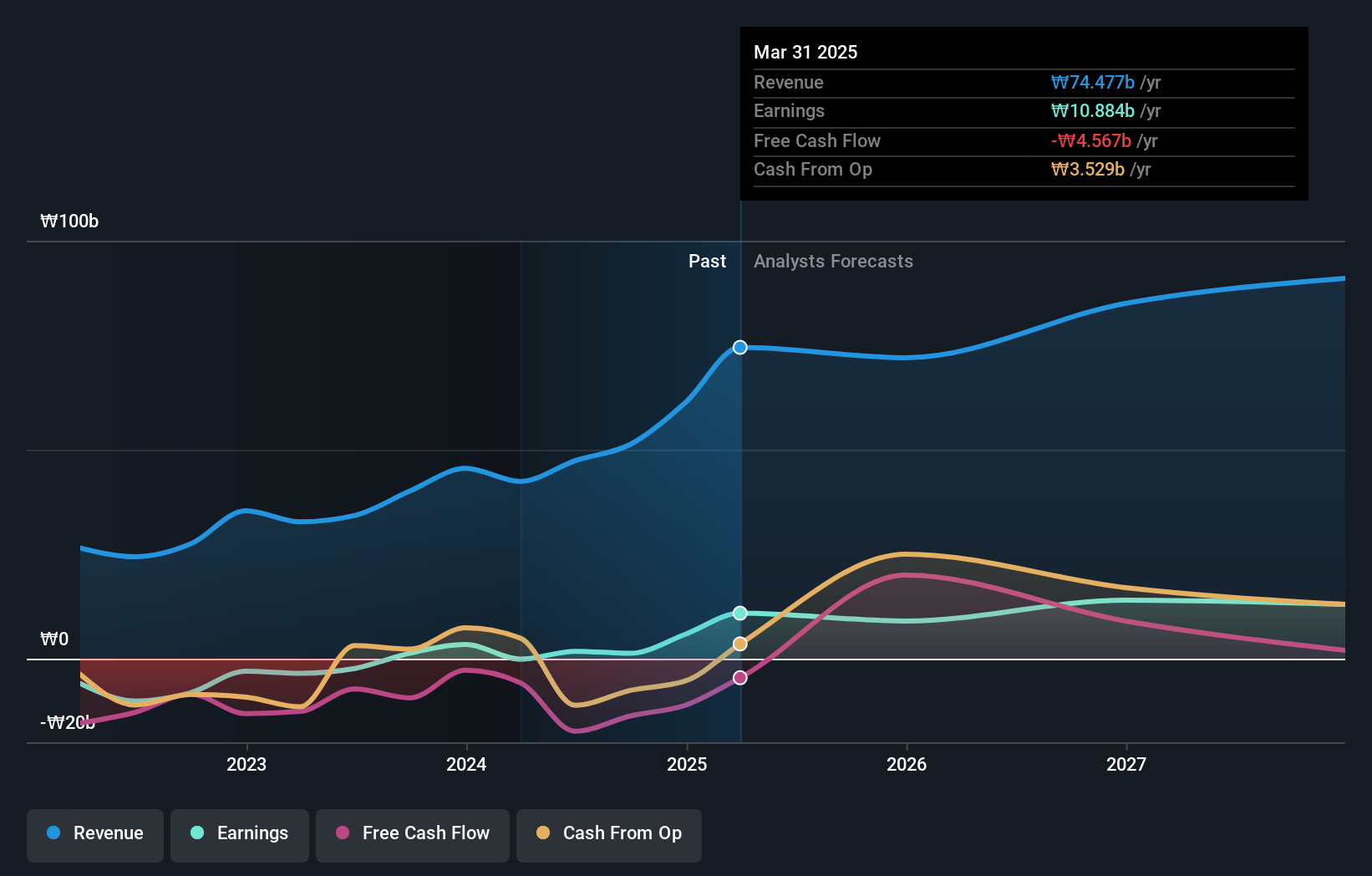 earnings-and-revenue-growth