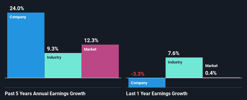 past-earnings-growth