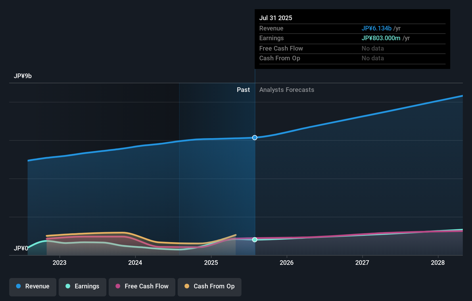 earnings-and-revenue-growth