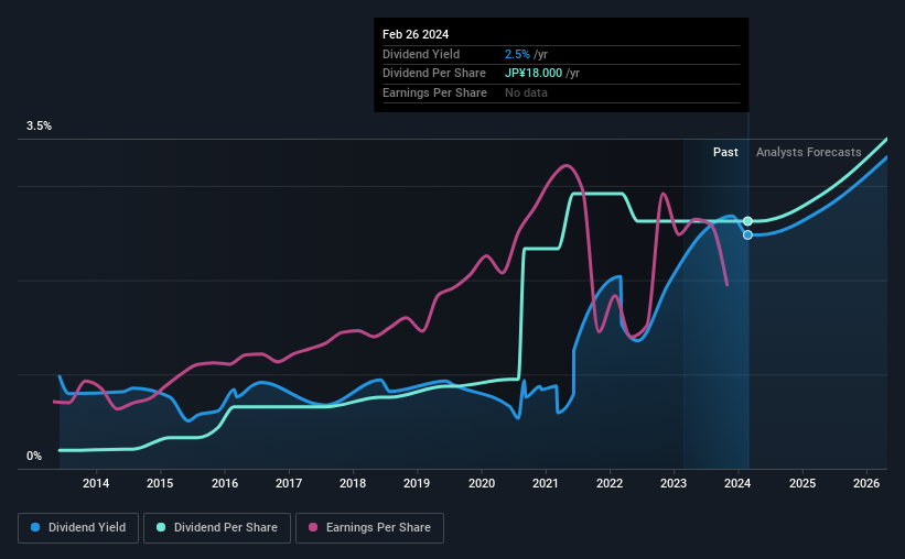 historic-dividend