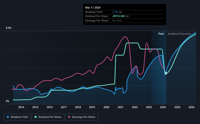 historic-dividend