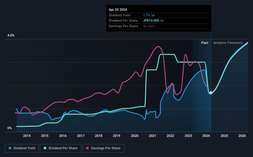 historic-dividend