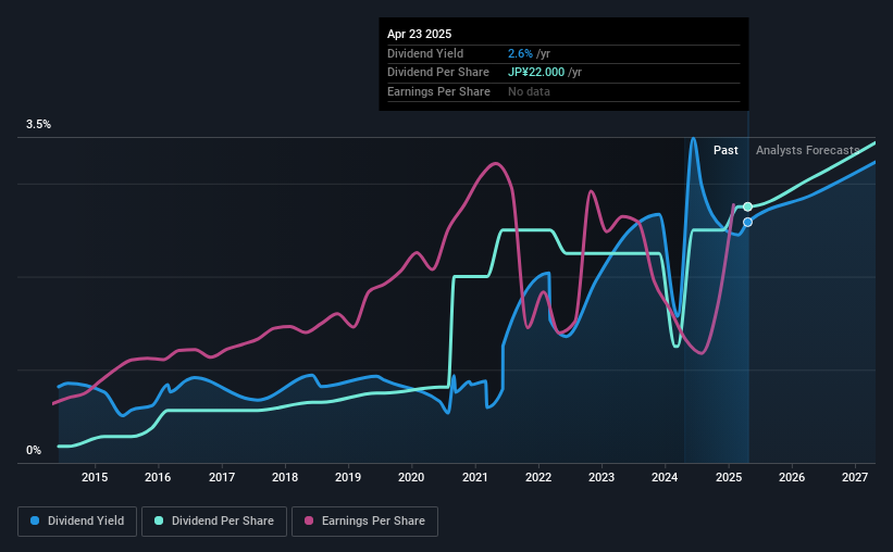 historic-dividend