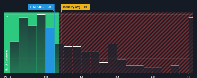 ps-multiple-vs-industry