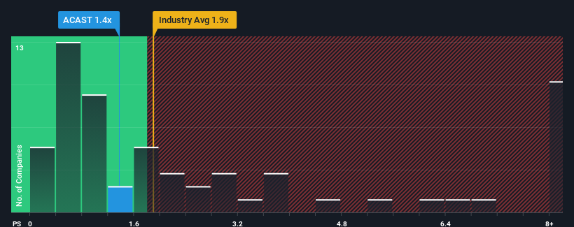 ps-multiple-vs-industry