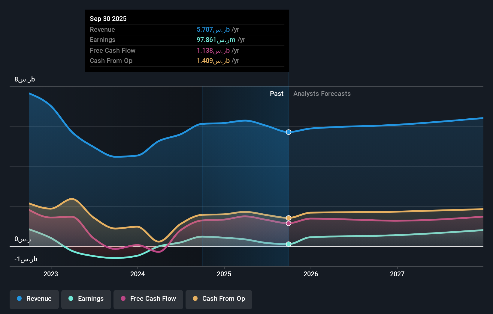 earnings-and-revenue-growth
