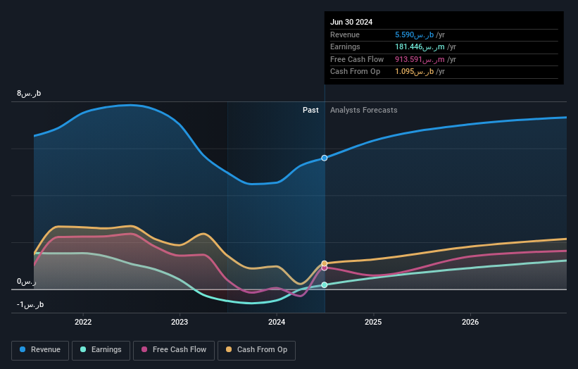 earnings-and-revenue-growth